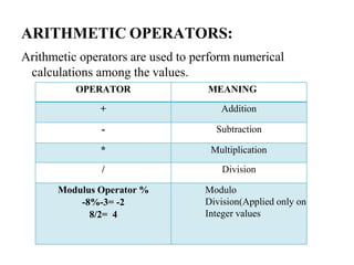 operators.pptx | Programming Languages | Computing