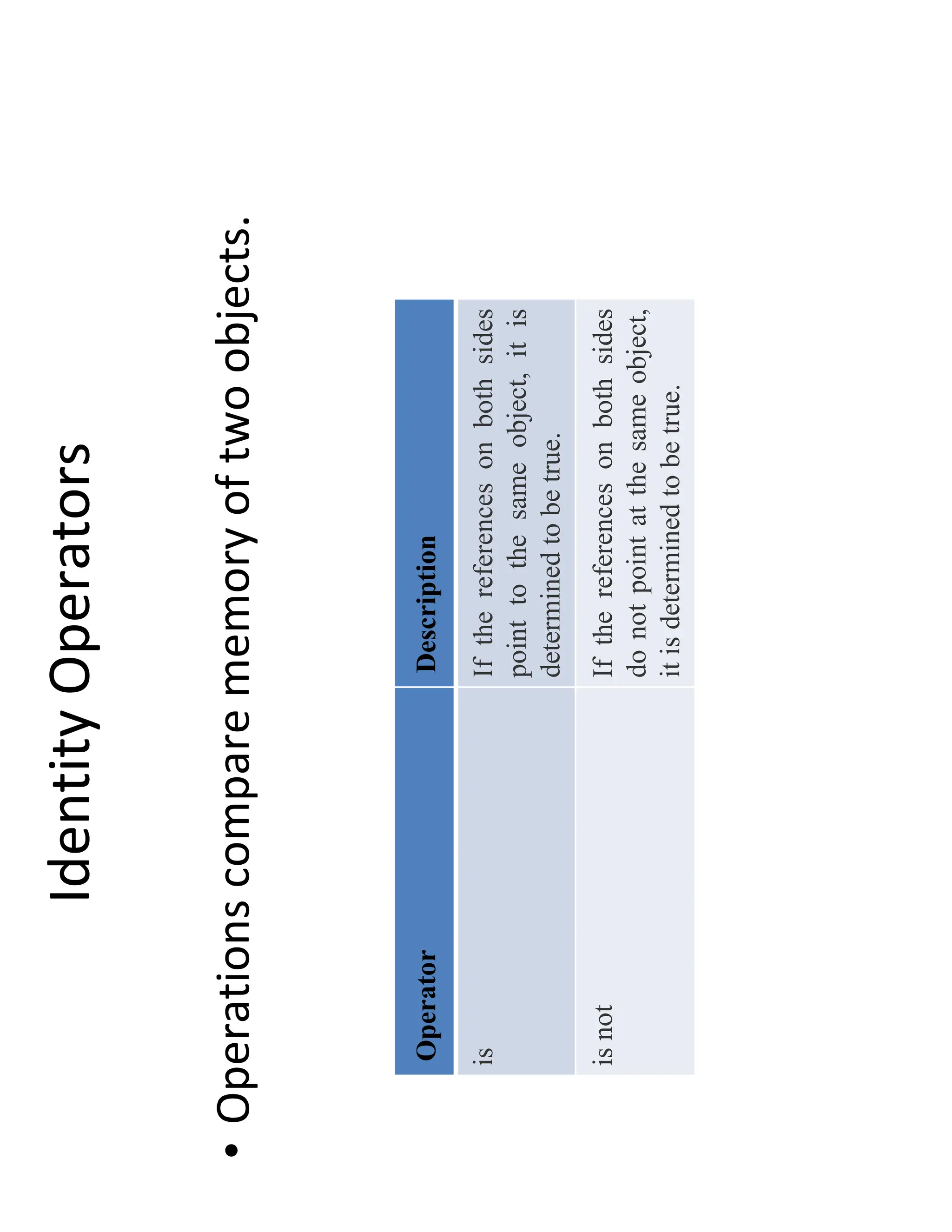 PYTHON DIFFERENT TYPES OF OPERATORS .pdf