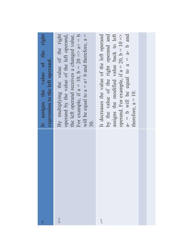 python-different-types-of-operators-pdf