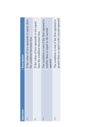 PYTHON DIFFERENT TYPES OF OPERATORS .pdf