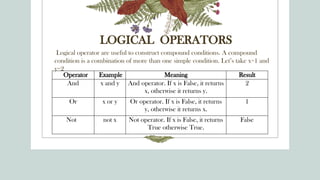 LOGICAL OPERATORS
Logical operator are useful to construct compound conditions. A compound
condition is a combination of more than one simple condition. Let’s take x=1 and
y=2
Operator Example Meaning Result
And x and y And operator. If x is False, it returns
x, otherwise it returns y.
2
Or x or y Or operator. If x is False, it returns
y, otherwise it returns x.
1
Not not x Not operator. If x is False, it returns
True otherwise True.
False
 
