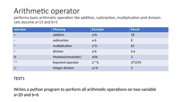 OPERATORS-PYTHON.pptx ALL OPERATORS ARITHMATIC AND LOGICAL | PPTX ...