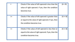 28/9/2021 A.Chandran ACE Learning Hub, chandkec#gmail.com 10
 