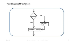 28/9/2021 A.Chandran ACE Learning Hub, chandkec#gmail.com 13
 
