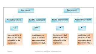 28/9/2021 A.Chandran ACE Learning Hub, chandkec#gmail.com 7
 