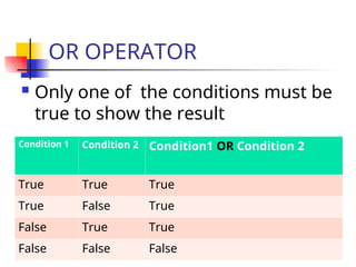 Case Conditions Math Operator Operators and Decision Control Structure.ppt