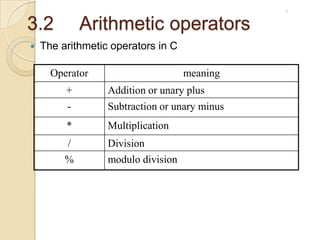 Operators and expressions | PPTX