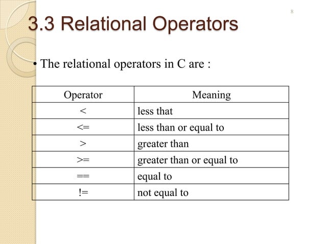 Operators and expressions