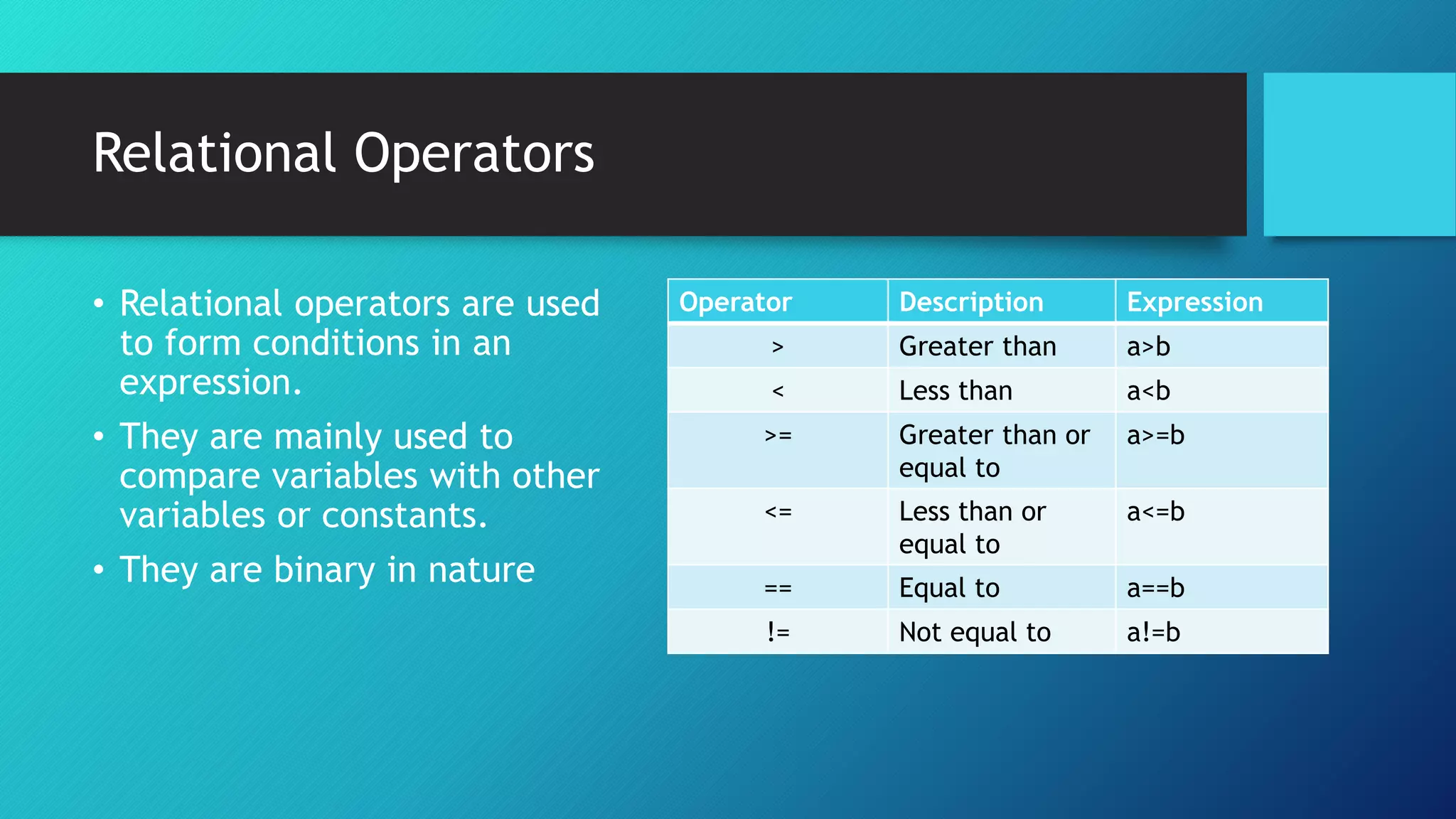 Relational Operators
• Relational operators are used
to form conditions in an
expression.
• They are mainly used to
compare variables with other
variables or constants.
• They are binary in nature
Operator Description Expression
> Greater than a>b
< Less than a<b
>= Greater than or
equal to
a>=b
<= Less than or
equal to
a<=b
== Equal to a==b
!= Not equal to a!=b
 