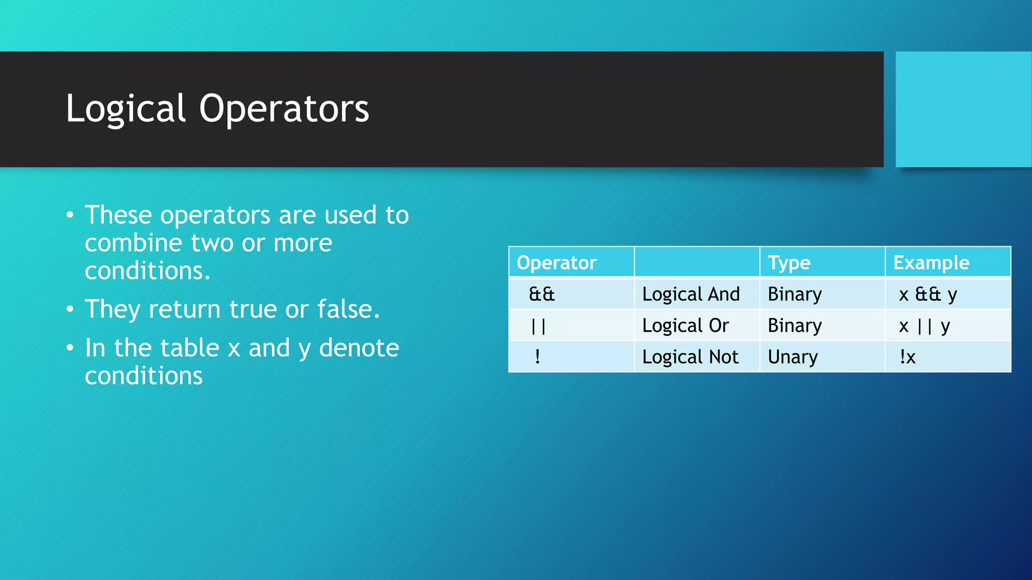 Logical Operators
• These operators are used to
combine two or more
conditions.
• They return true or false.
• In the table x and y denote
conditions
Operator Type Example
&& Logical And Binary x && y
|| Logical Or Binary x || y
! Logical Not Unary !x
 