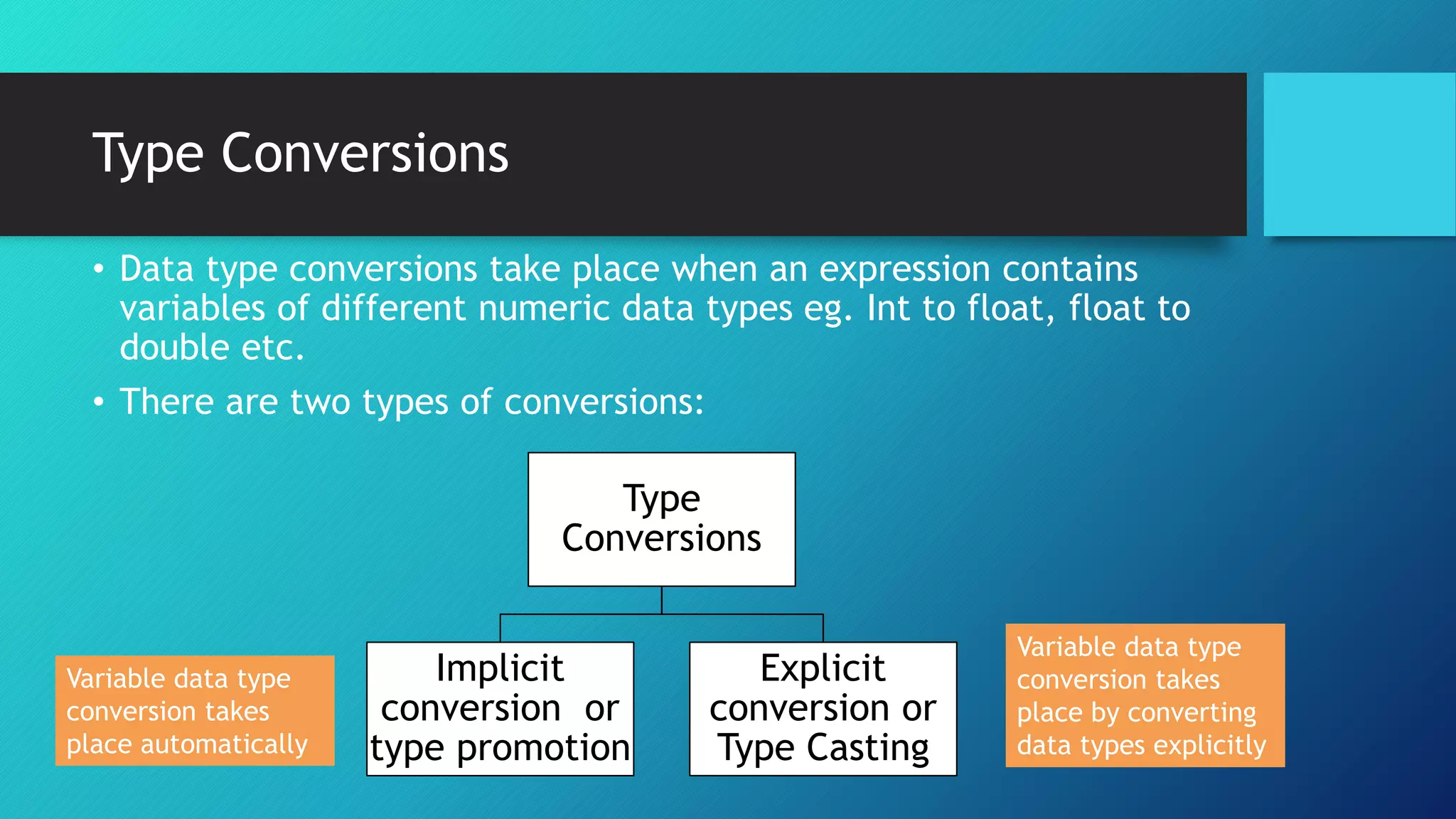 Type Conversions
• Data type conversions take place when an expression contains
variables of different numeric data types eg. Int to float, float to
double etc.
• There are two types of conversions:
Type
Conversions
Implicit
conversion or
type promotion
Explicit
conversion or
Type Casting
Variable data type
conversion takes
place automatically
Variable data type
conversion takes
place by converting
data types explicitly
 