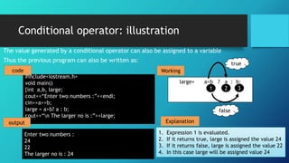 Conditional operator: illustration
The value generated by a conditional operator can also be assigned to a variable
Thus the previous program can also be written as:
#include<iostream.h>
void main()
{int a,b, large;
cout<<“Enter two numbers :”<<endl;
cin>>a>>b;
large = a>b? a : b;
cout<<“n The larger no is :”<<large;
}
Enter two numbers :
24
22
The larger no is : 24
code
output
Working
large= a>b ? a : b;
1 2 3
true
false
Explanation
1. Expression 1 is evaluated.
2. If it returns true, large is assigned the value 24
3. If it returns false, large is assigned the value 22
4. In this case large will be assigned value 24
 