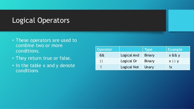 Operators and expressions in C++