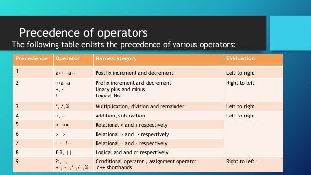 Operators and expressions in C++