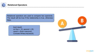 Operators and Expressions in C# | PPTX