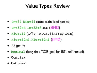 Value Types Review
• Int64, Uint64 (note capitalized names)
• Int32x4, Int32x8, etc. (SIMD)
• Float32 (to/from Float32Arra...