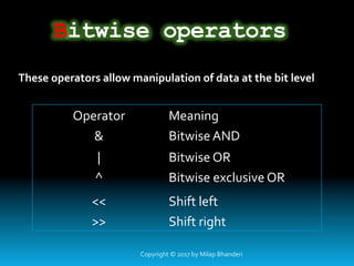 Bitwise operators
These	operators	allow	manipulation	of	data	at	the	bit	level	
Operator Meaning	
& Bitwise	AND
| Bitwise	OR
^ Bitwise	exclusive	OR
<< Shift	left
>> Shift	right
Copyright	©	2017	by	Milap	Bhanderi	
 
