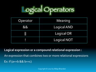 Logical Operators

Operator Meaning
&& Logical	AND
|| Logical	OR
! Logical	NOT
Logical	expression	or	a	compound	relational	expression	:	
An	expression	that	combines	two	or	more	relational	expressions		
Ex:	if	(a==b	&&	b==c)	
	 Copyright	©	2017	by	Milap	Bhanderi	
 