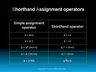 Operators in c | PPT