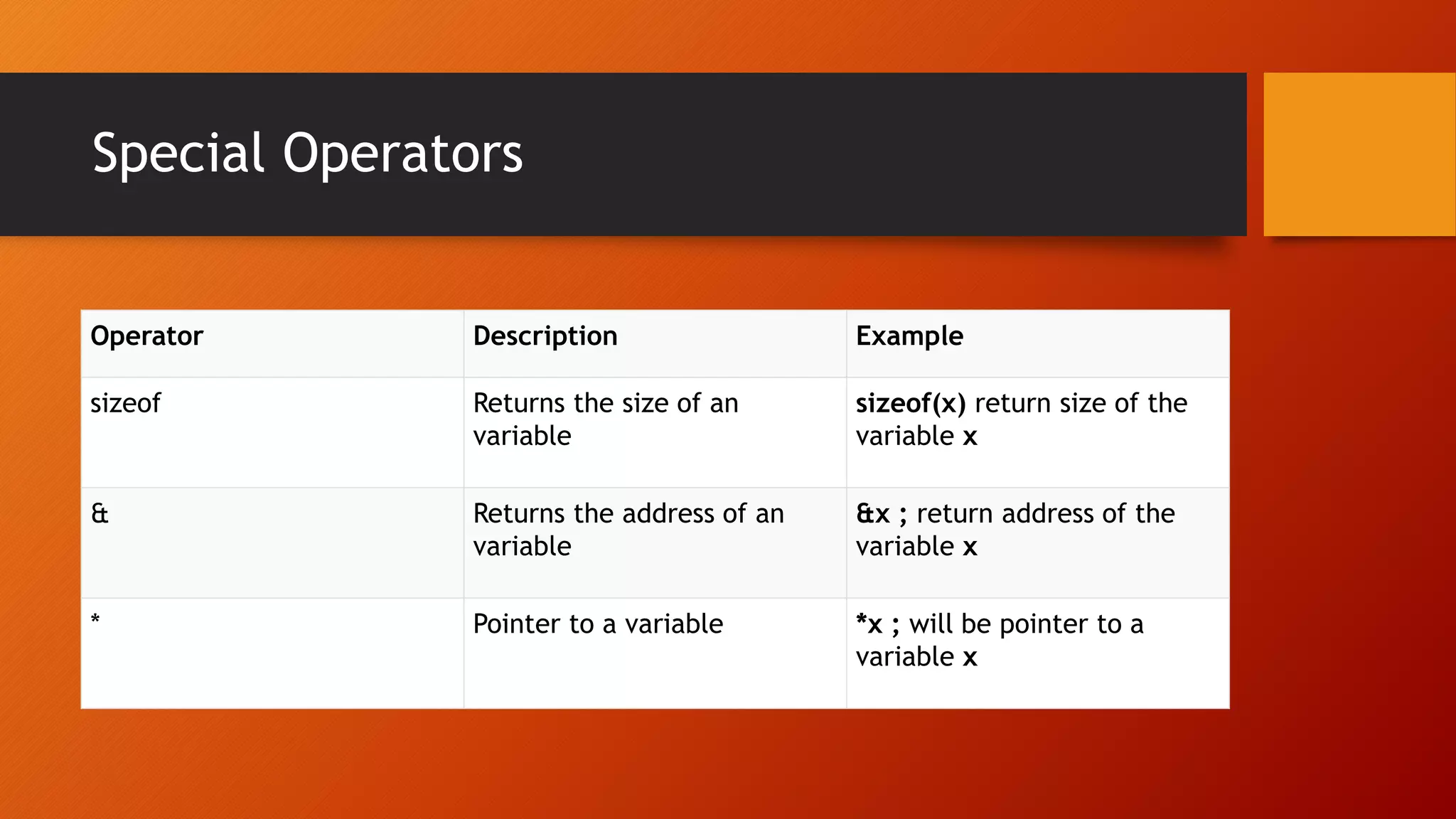 Special Operators
Operator Description Example
sizeof Returns the size of an
variable
sizeof(x) return size of the
variable x
& Returns the address of an
variable
&x ; return address of the
variable x
* Pointer to a variable *x ; will be pointer to a
variable x
 