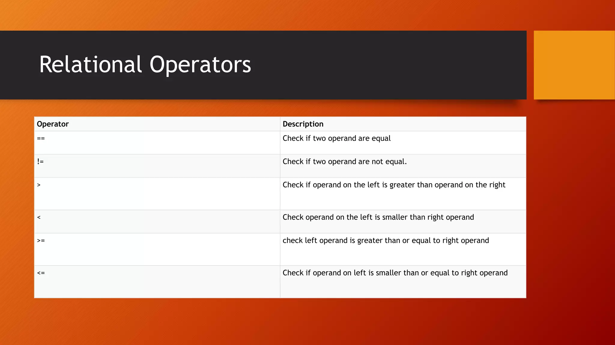 Operators in C/C++ | PPT