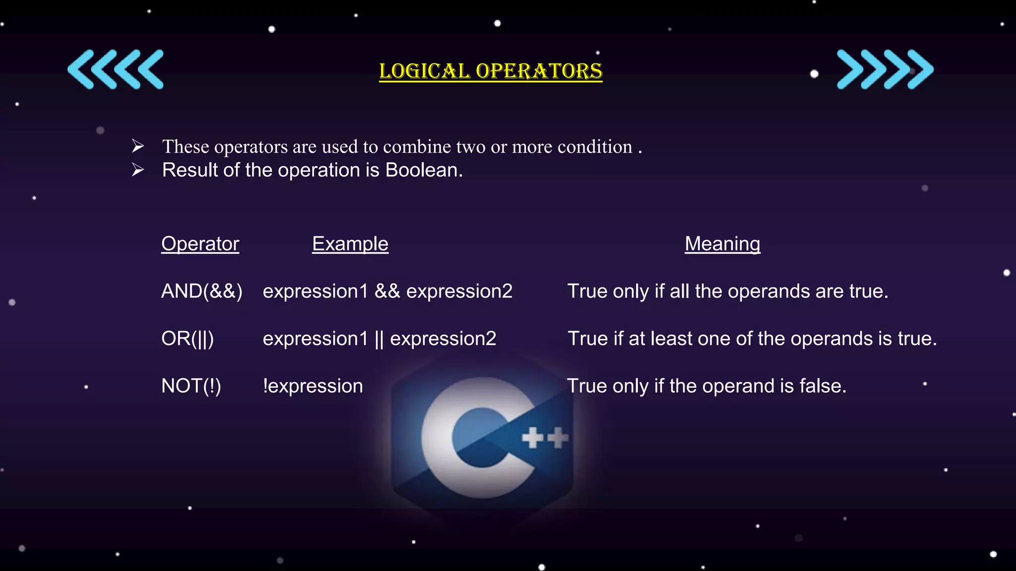Logical operators
 These operators are used to combine two or more condition .
 Result of the operation is Boolean.
Operator Example Meaning
AND(&&) expression1 && expression2 True only if all the operands are true.
OR(||) expression1 || expression2 True if at least one of the operands is true.
NOT(!) !expression True only if the operand is false.
 