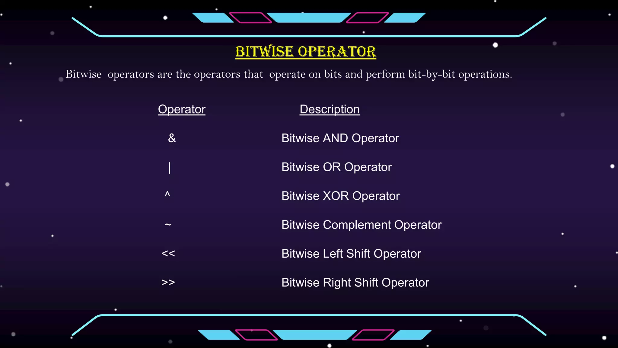 Bitwise operator
Bitwise operators are the operators that operate on bits and perform bit-by-bit operations.
Operator Description
& Bitwise AND Operator
| Bitwise OR Operator
^ Bitwise XOR Operator
~ Bitwise Complement Operator
<< Bitwise Left Shift Operator
>> Bitwise Right Shift Operator
 