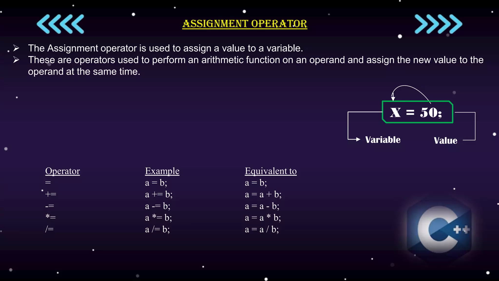 Operators in c++ | PPTX