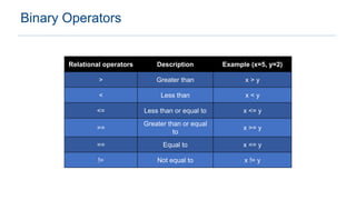 Operators in C | PPT