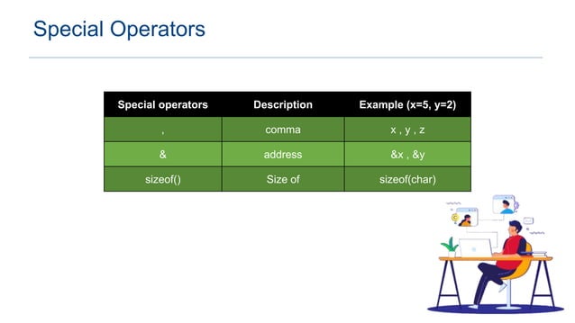 Operators in C | PPTX | Programming Languages | Computing