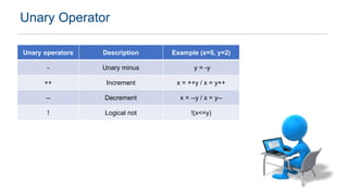 Operators in C | PPTX