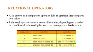 OPERATORS IN C.pptx