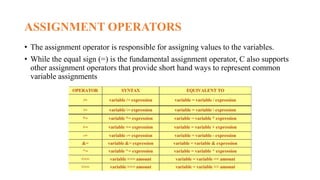 OPERATORS IN C.pptx