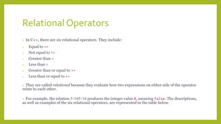 Operators in C++.pptx