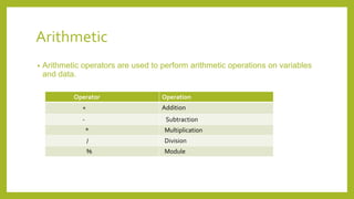 Operators in C++.pptx