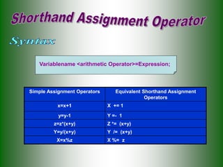 Operators_in_C++_advantages_applications.ppt