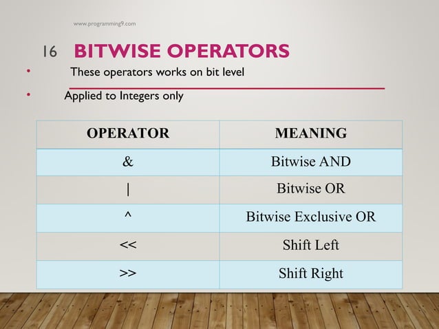 Operators in Computer programming presentation | PPT