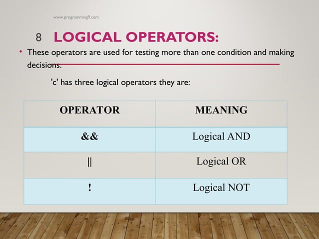 Operators in Computer programming presentation | PPT