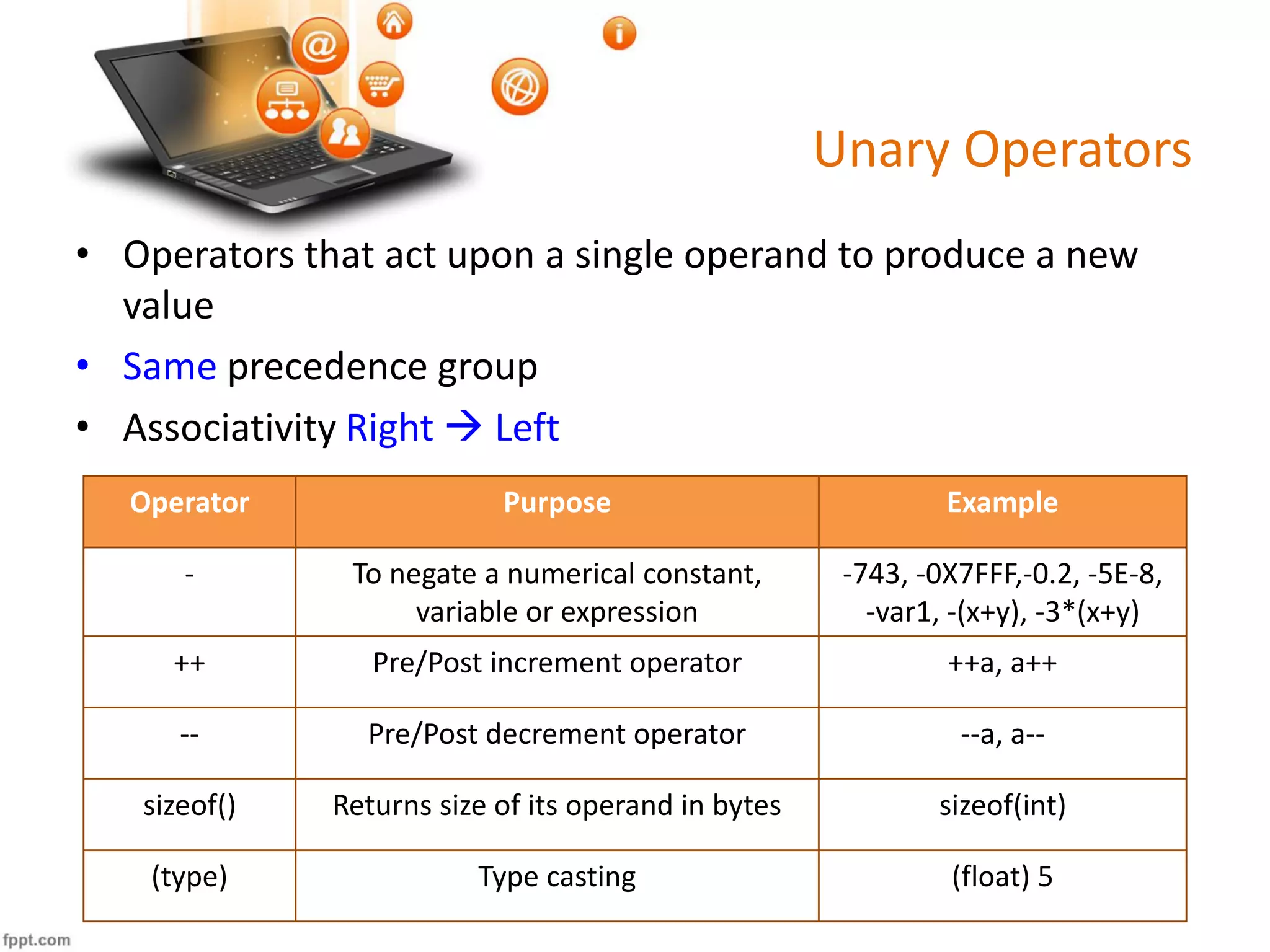 Unary Operators
• Operators that act upon a single operand to produce a new
value
• Same precedence group
• Associativity Right  Left
Operator Purpose Example
- To negate a numerical constant,
variable or expression
-743, -0X7FFF,-0.2, -5E-8,
-var1, -(x+y), -3*(x+y)
++ Pre/Post increment operator ++a, a++
-- Pre/Post decrement operator --a, a--
sizeof() Returns size of its operand in bytes sizeof(int)
(type) Type casting (float) 5
 