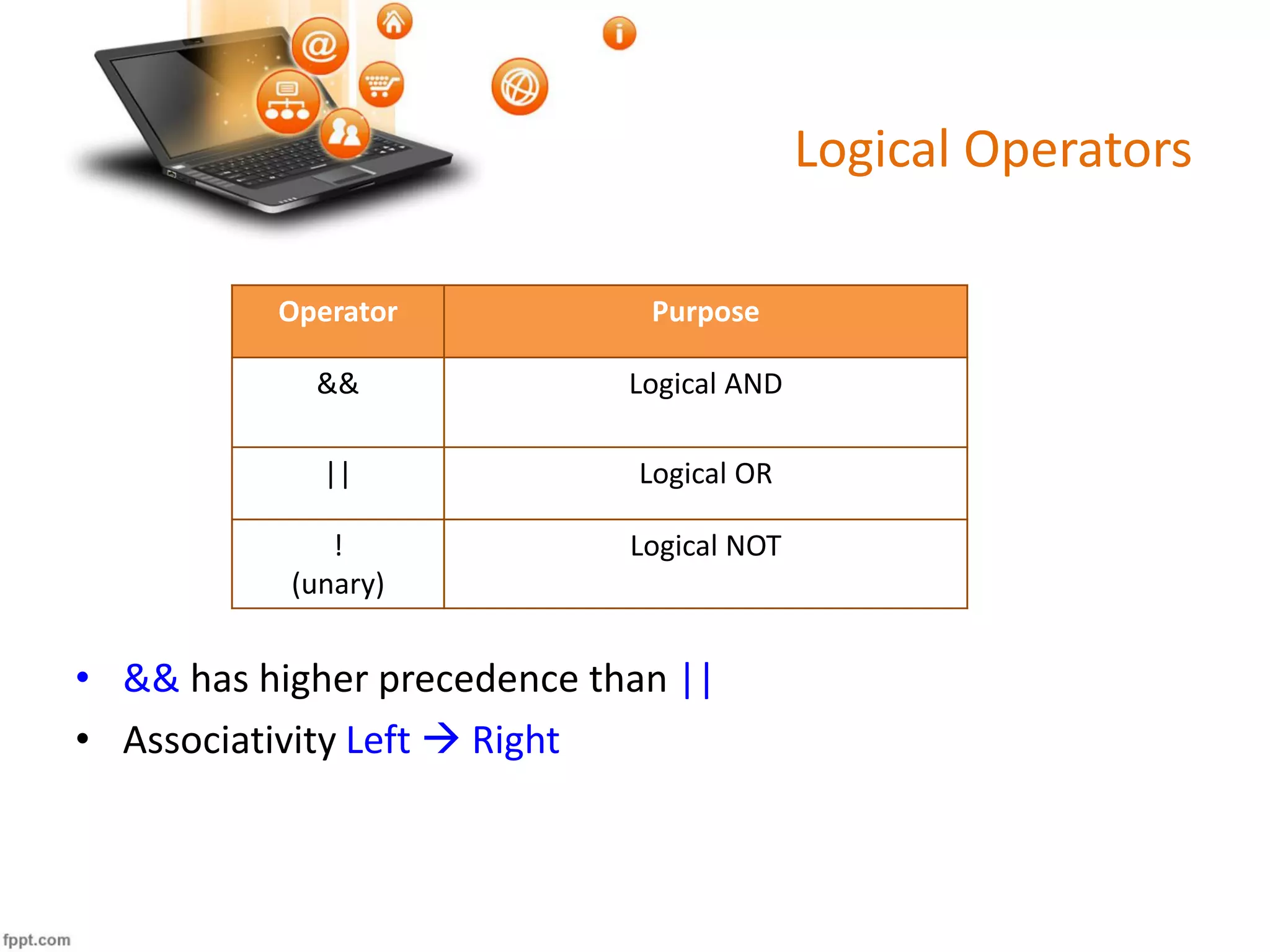 Logical Operators
Operator Purpose
&& Logical AND
|| Logical OR
!
(unary)
Logical NOT
• && has higher precedence than ||
• Associativity Left  Right
 
