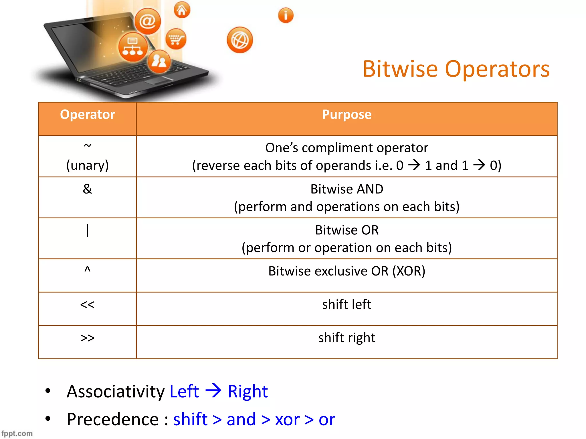 Operator Purpose
~
(unary)
One’s compliment operator
(reverse each bits of operands i.e. 0  1 and 1  0)
& Bitwise AND
(perform and operations on each bits)
| Bitwise OR
(perform or operation on each bits)
^ Bitwise exclusive OR (XOR)
<< shift left
>> shift right
Bitwise Operators
• Associativity Left  Right
• Precedence : shift > and > xor > or
 