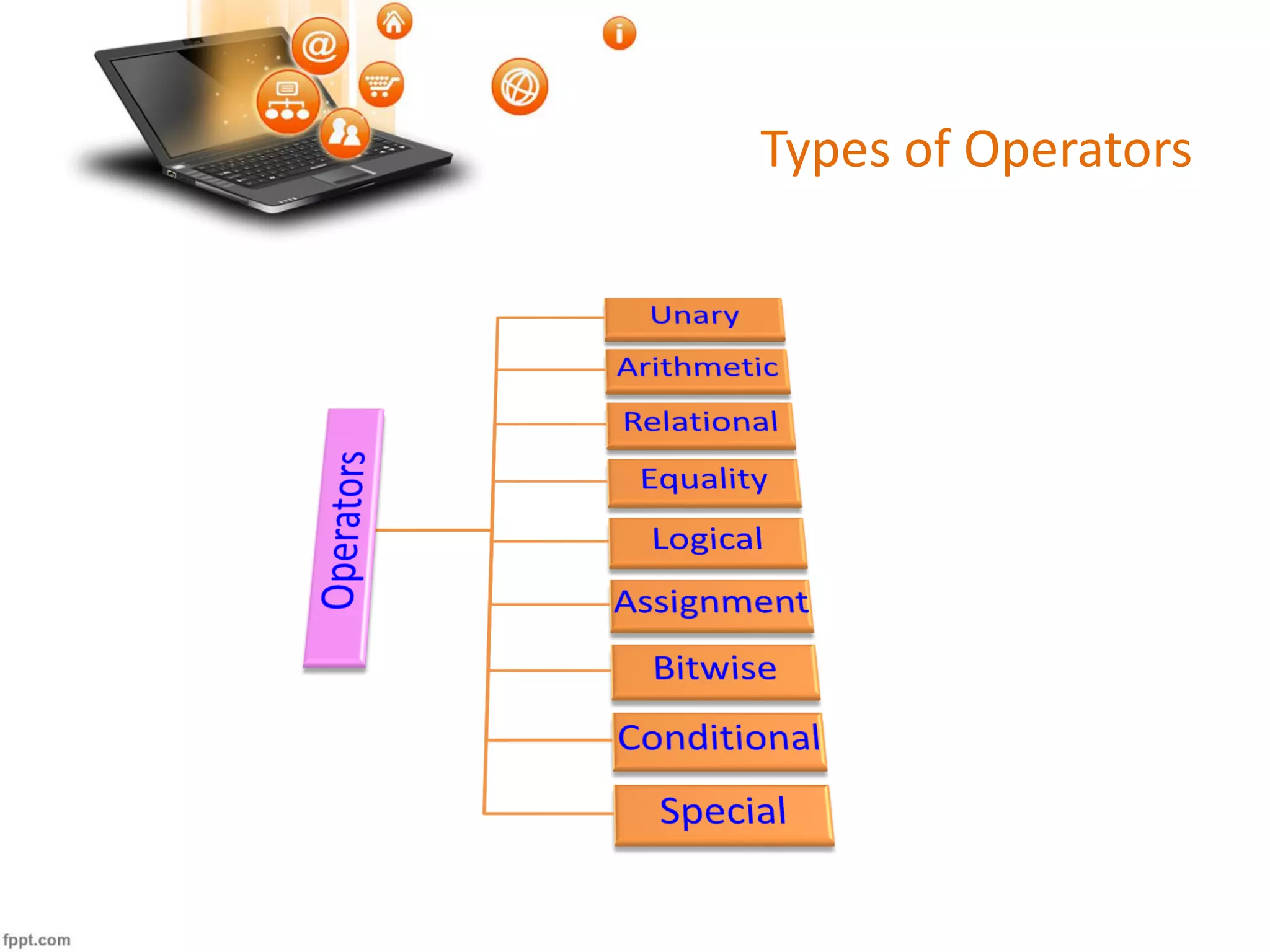 Types of Operators
 