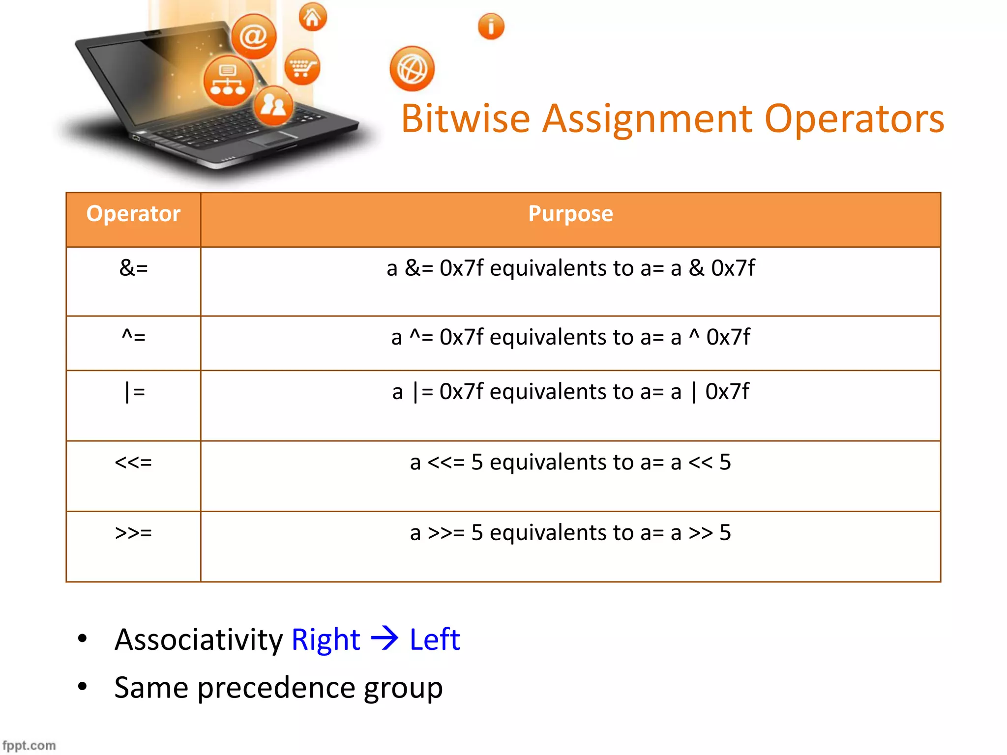 Bitwise Assignment Operators
Operator Purpose
&= a &= 0x7f equivalents to a= a & 0x7f
^= a ^= 0x7f equivalents to a= a ^ 0x7f
|= a |= 0x7f equivalents to a= a | 0x7f
<<= a <<= 5 equivalents to a= a << 5
>>= a >>= 5 equivalents to a= a >> 5
• Associativity Right  Left
• Same precedence group
 