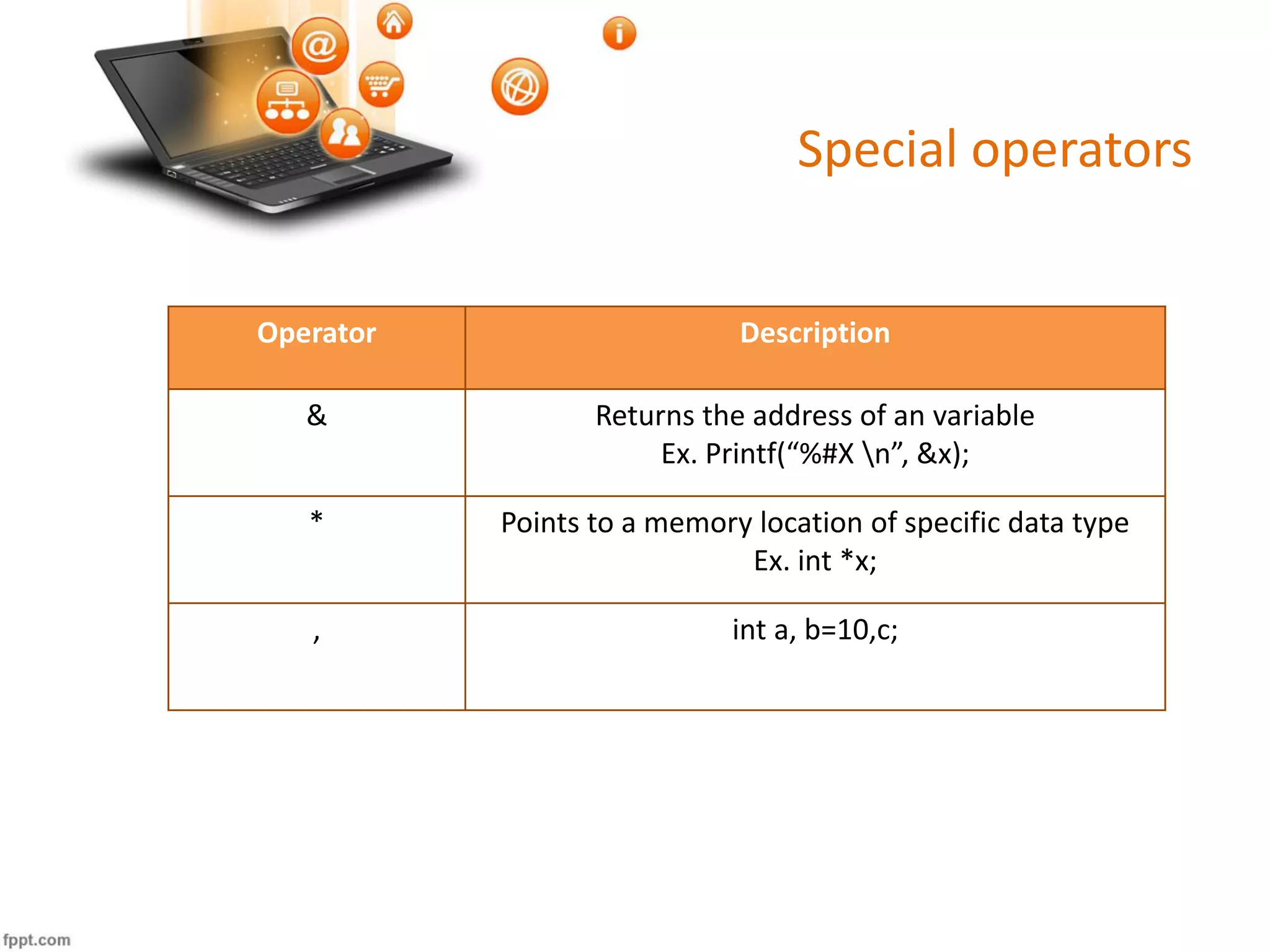 Special operators
Operator Description
& Returns the address of an variable
Ex. Printf(“%#X n”, &x);
* Points to a memory location of specific data type
Ex. int *x;
, int a, b=10,c;
 
