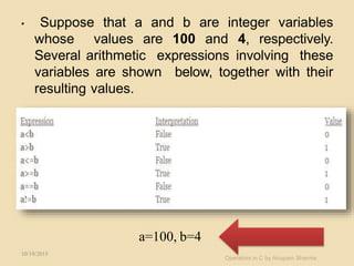 • Suppose that a and b are integer variables
whose values are 100 and 4, respectively.
Several arithmetic expressions involving these
variables are shown below, together with their
resulting values.
10/19/2015
a=100, b=4
Operators in C by Anupam Sharma
 