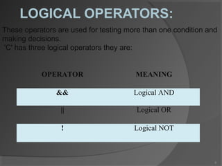 Operators in c language | PPT