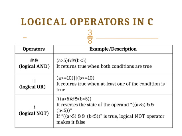operatorsincprogramming-190221094522.pptx