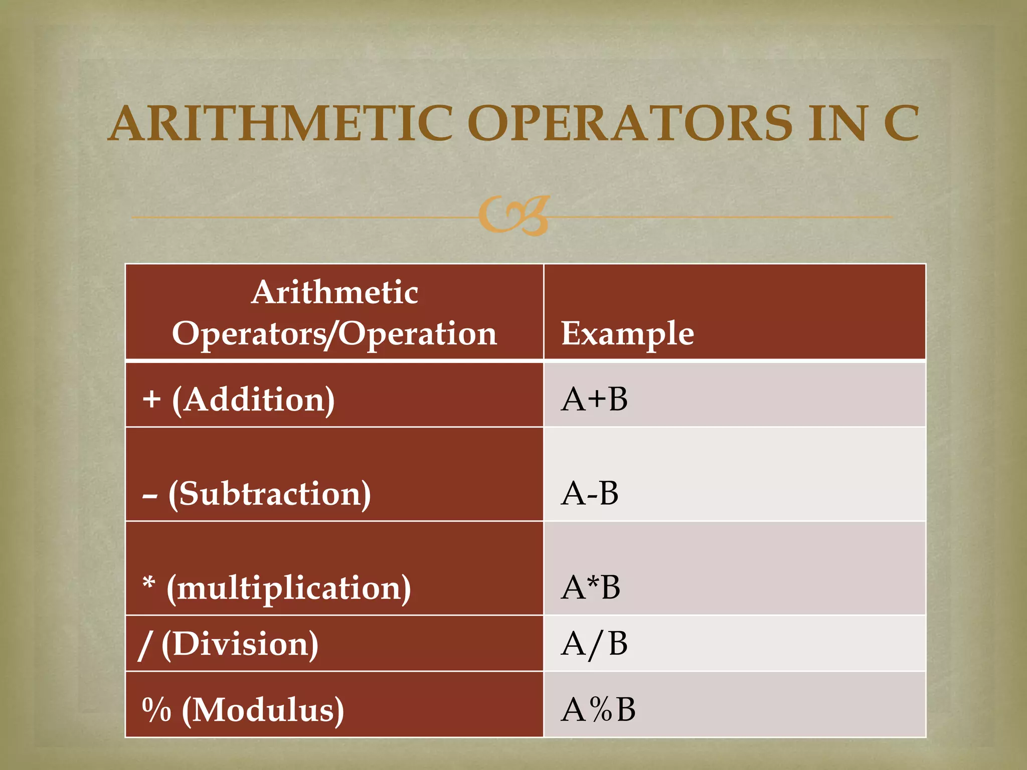 Operators in c programming | PDF