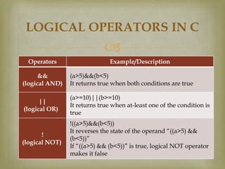 Operators in c programming | PPT