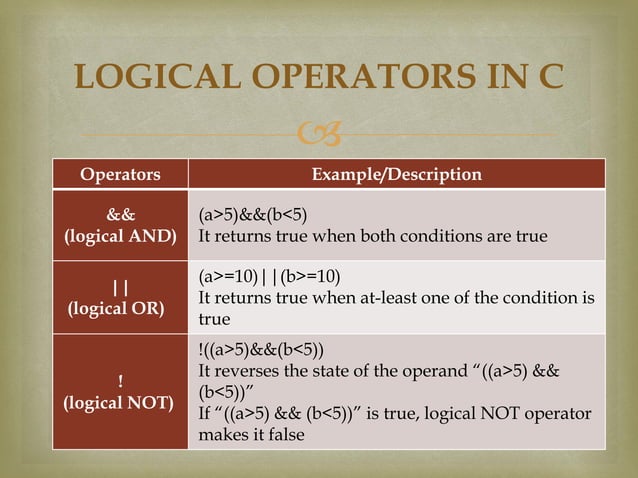 Operators in c programming | PDF